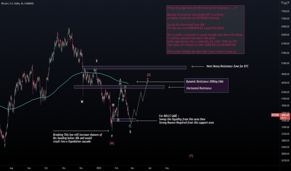 BTC Needs to make a Bullish move otherwise Bulls in danger