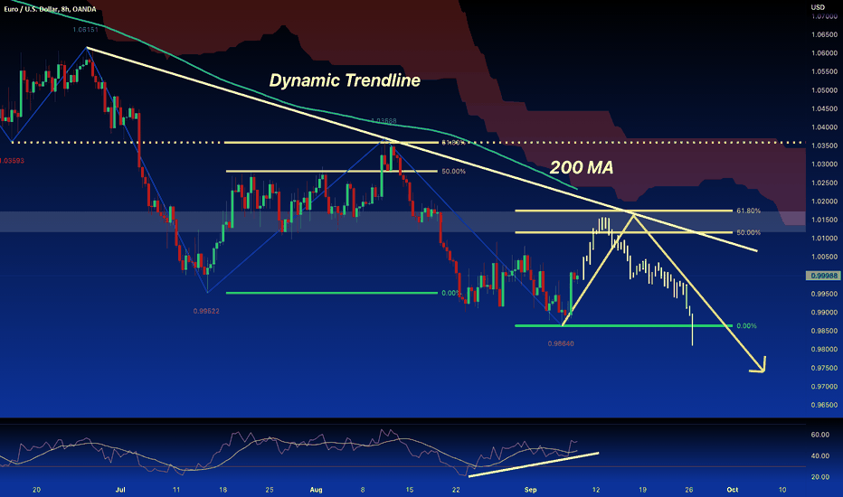 EUR/USD:LONG Setup Scenario For A Pullback 50% FIBO - LONG