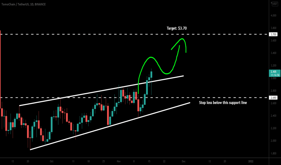 TomoChain (TOMO) broke out wedge for next pump
