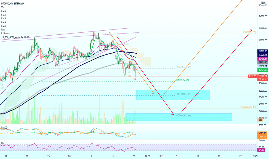 The Descent Continues | $50,000 Followed by $45,000 | Bitcoin