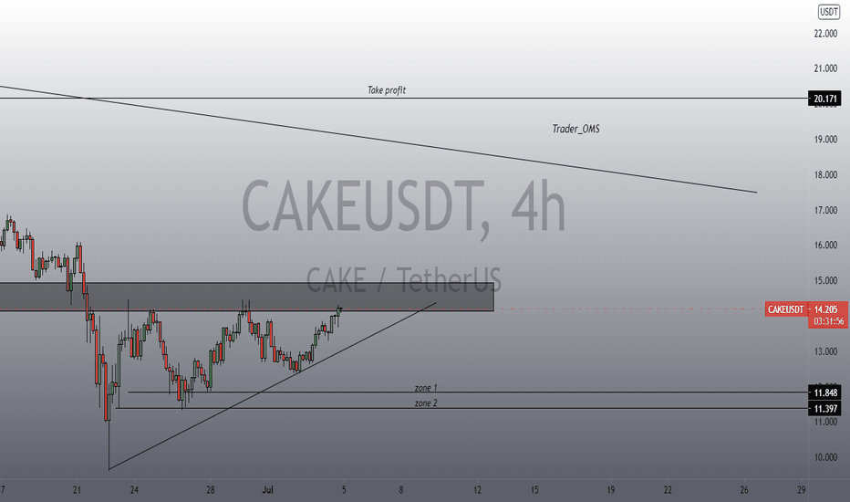 CAKEUSDT long 