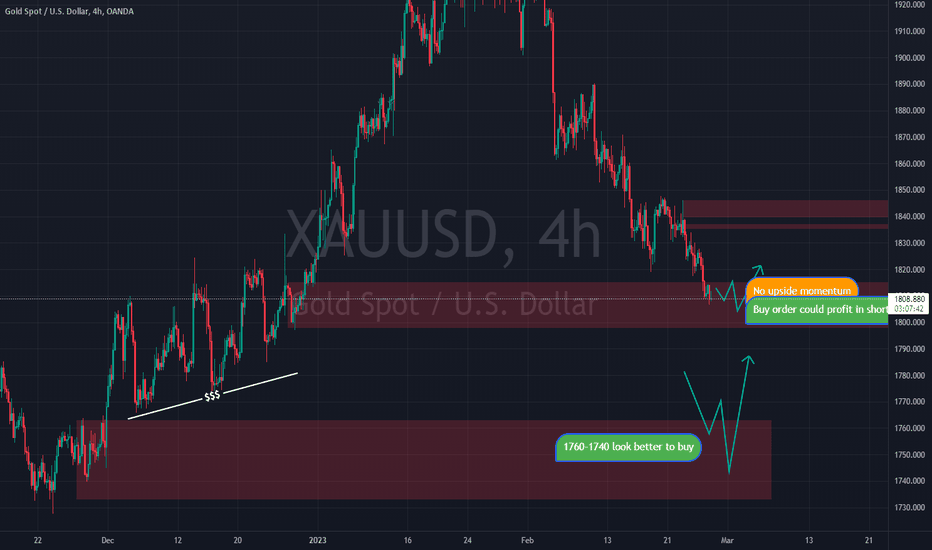 XAUUSD idea