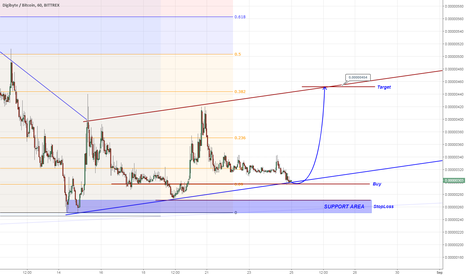 DGB