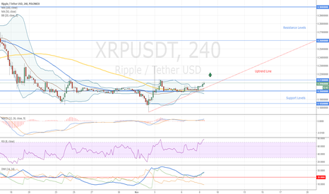 Ripple Buy Opportunity