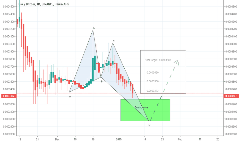 LSKBTC a long opportunity