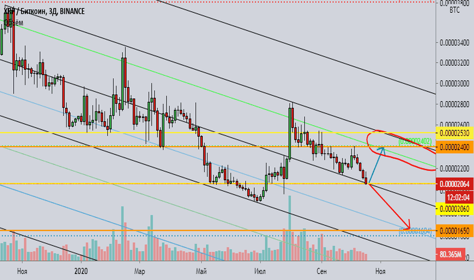 XRPBTC 3Д. Ждем сильного роста!