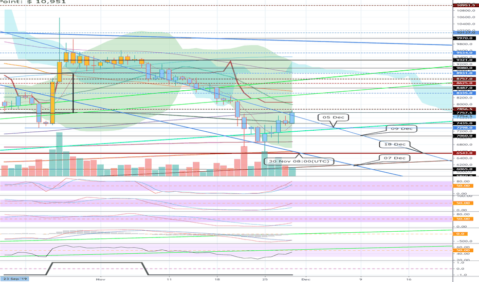 XBTUSD (short-term)