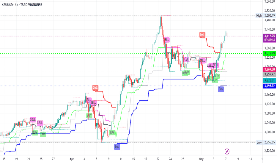 Liquidity, Volume & Institutional Moves Matter More Than News