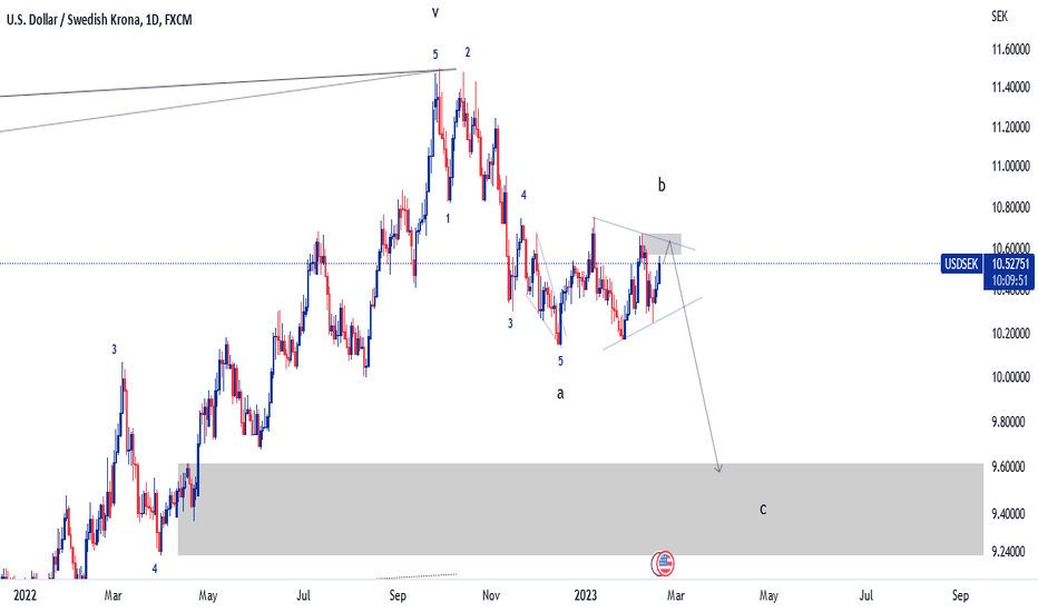 USDSEK