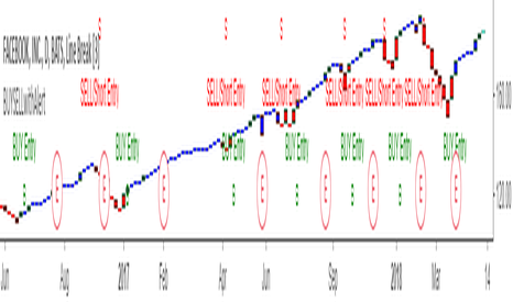 BUY2SELL2BUYindicator-SimplifiedBuySellIndicator