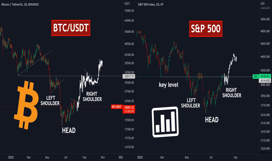 Inverse H&S pattern🔥on BTC and S&P 500.