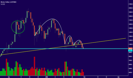 Clear view on BTC vol.2