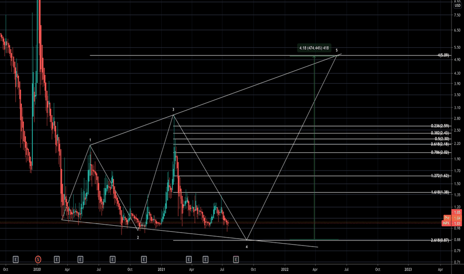 INPX Expanding Diagonal