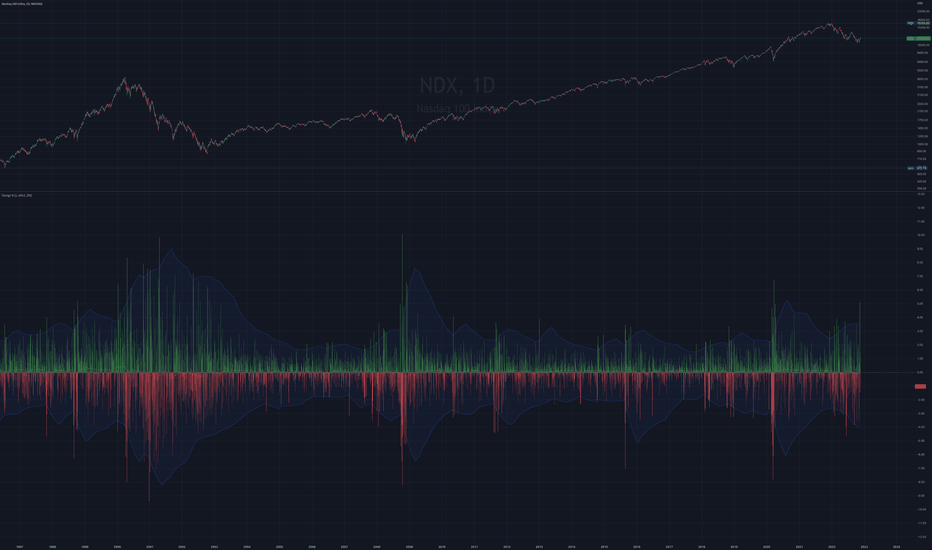 bear market daily returns over last 20 years
