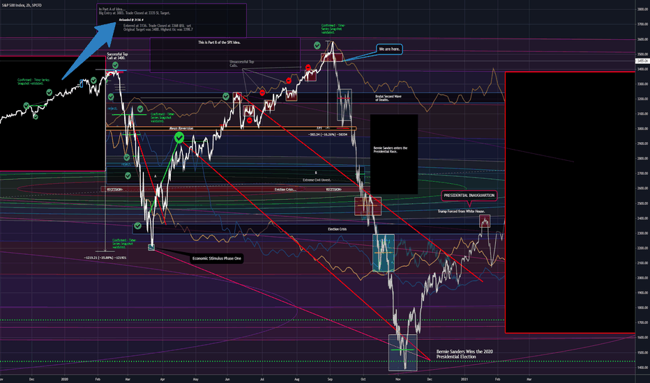 S&P 500. P-Modeling Pt C. The Cybernetic Industrial Revolution