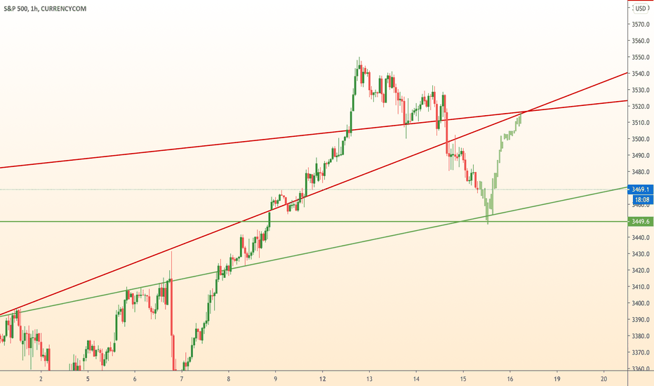 US500 index: What to do
