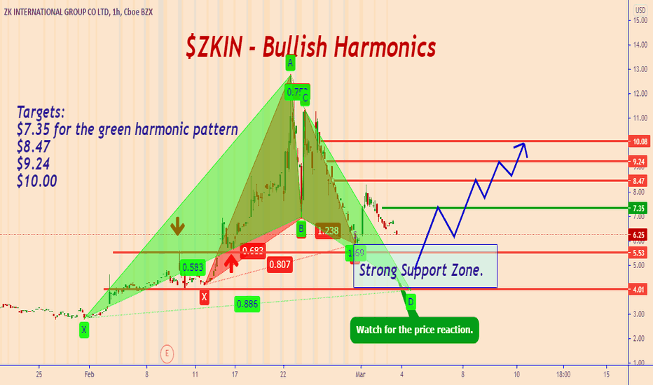 ZKIN: Bullish Double Harmonics