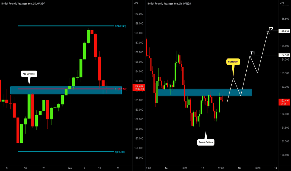 GBPJPY: Your Detailed Trading Plan For Today 🇬🇧🇯🇵