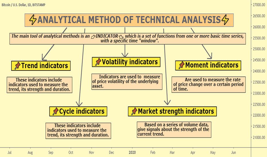 ⚡ANALYTICAL METHOD OF TECHNICAL ANALYSIS⚡