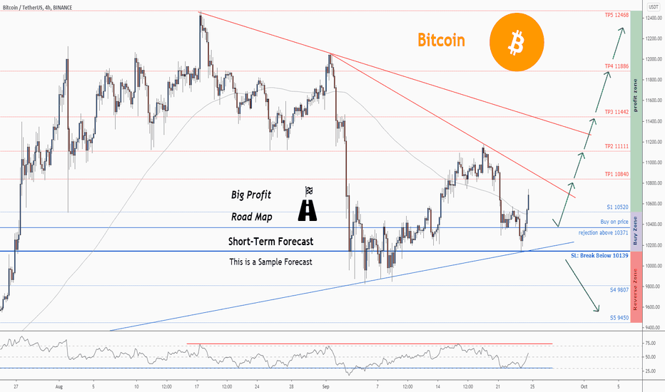 Don't miss the great buy opportunity in BTCUSDT