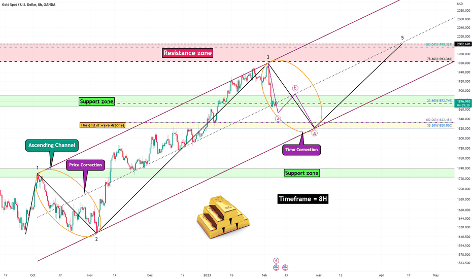 🥇Gold🥇 Analyze [Road map!!!🗺️(02/07/2023)]