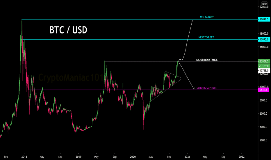 BTC / USD - MED TERM TA ANALYSIS - CryptoManiac101