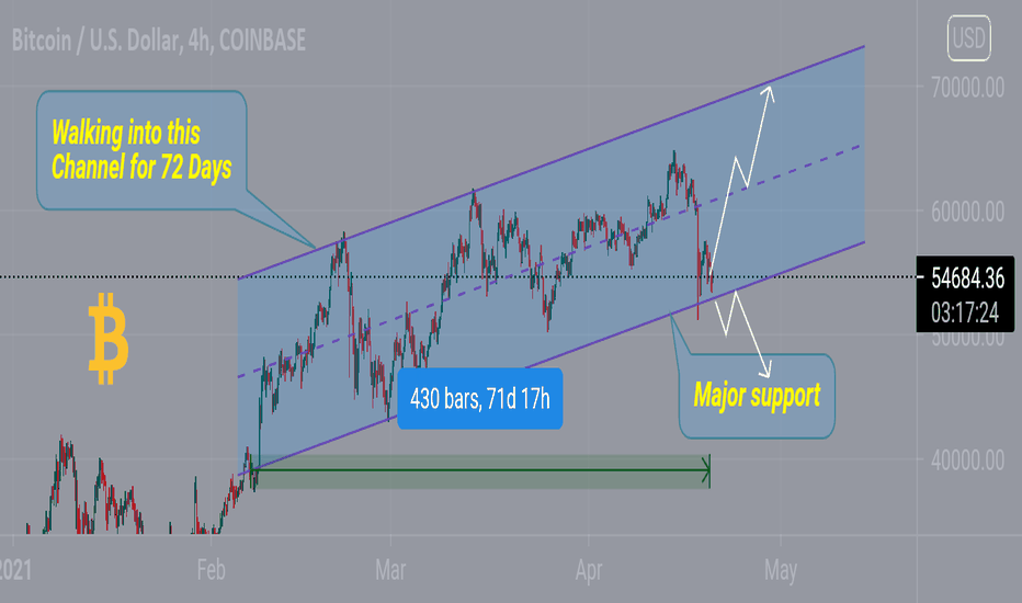 4H bullish divergence can save BTC ?