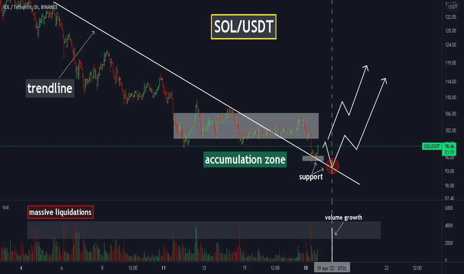 SOL: retail traders were trapped! Looking for the entry point!