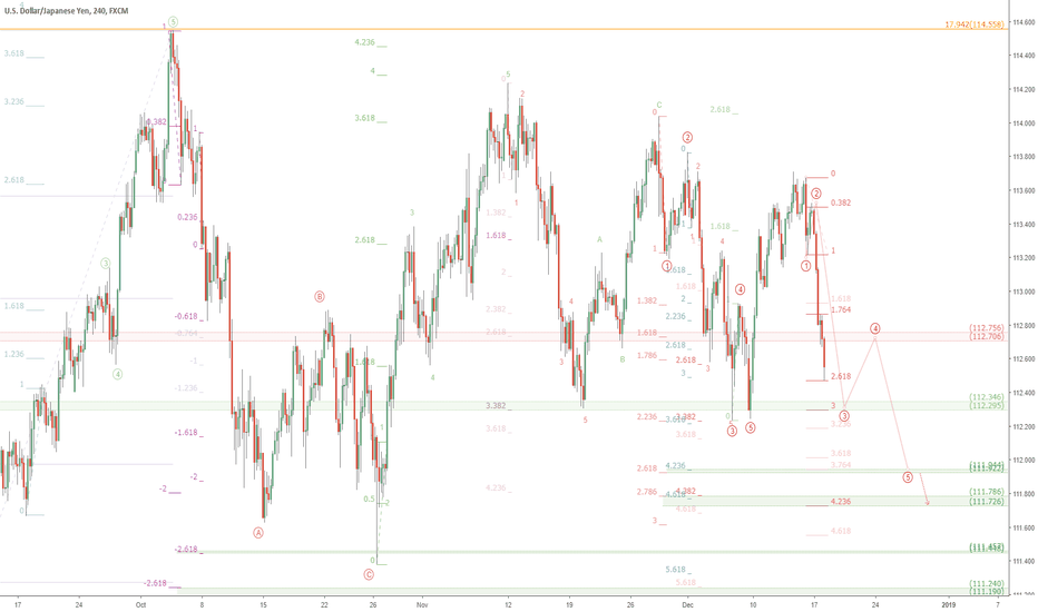 USDJPY and stocks in steep decline: UJ to break 112 round?