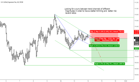 Short Entry USDJPY