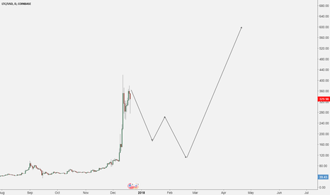 LTC next Map
