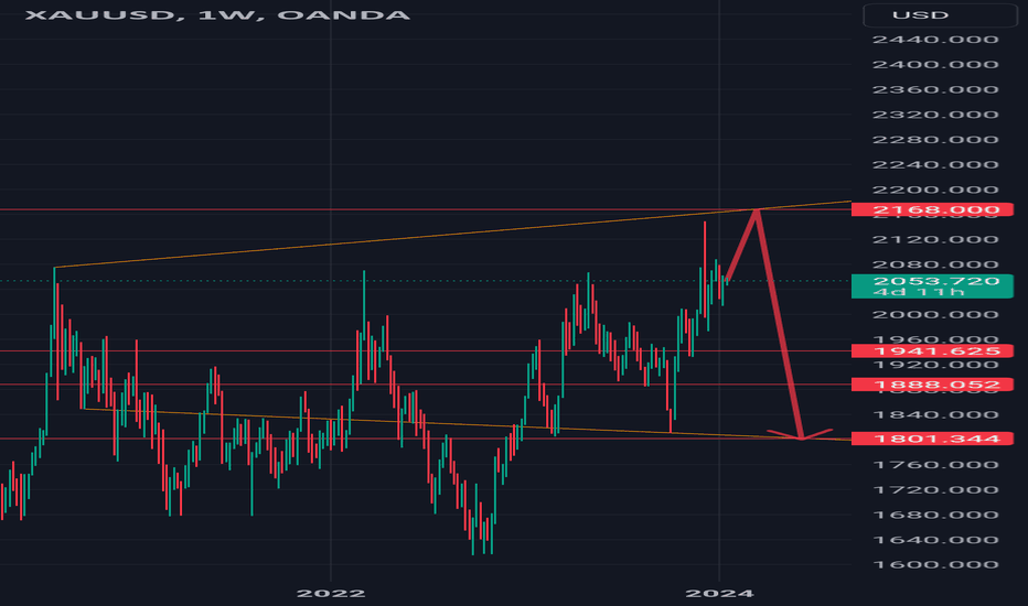 #xauusd #elliottwave #gold long wavecb