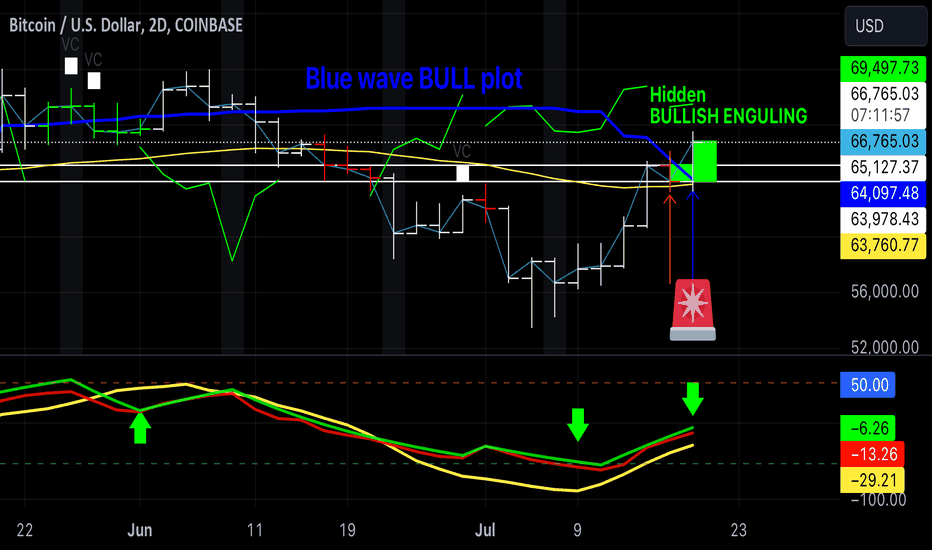 PRIVATE: Hidden Bull engulfing pattern 