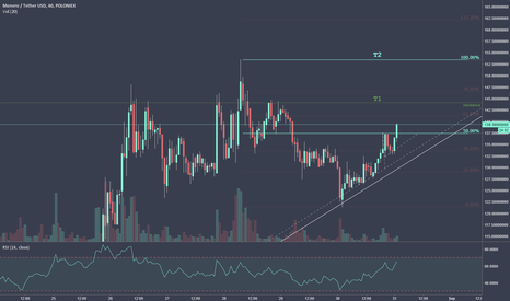 Going for the ATH