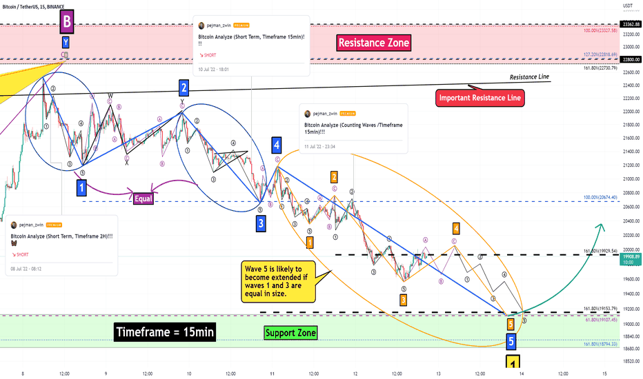 Bitcoin Analyze (Counting Waves /Timeframe 15min)!!! (Update)