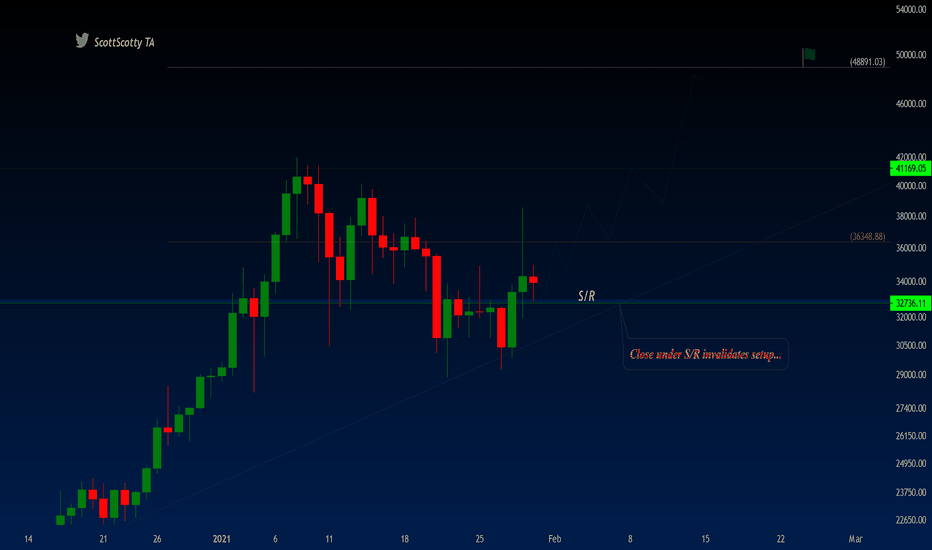BTC