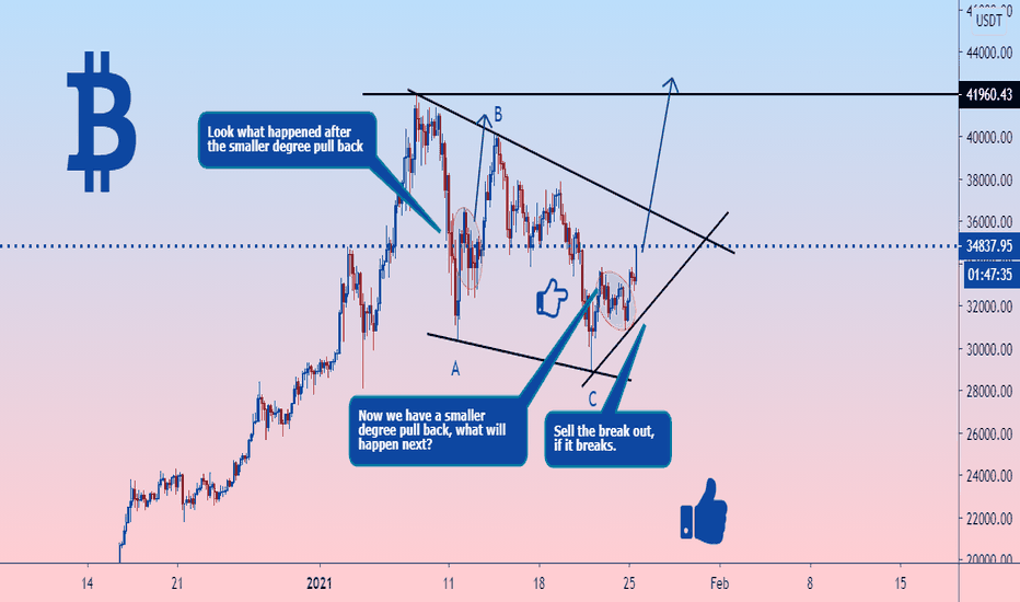 Bitcoin trade opportunity: Don't miss this.