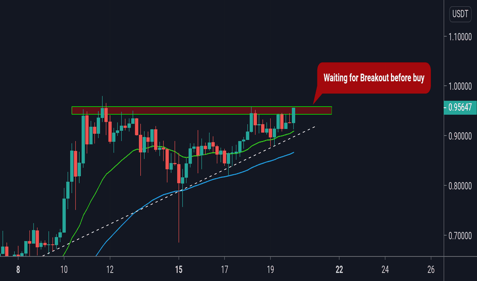 ADA buy after breakout