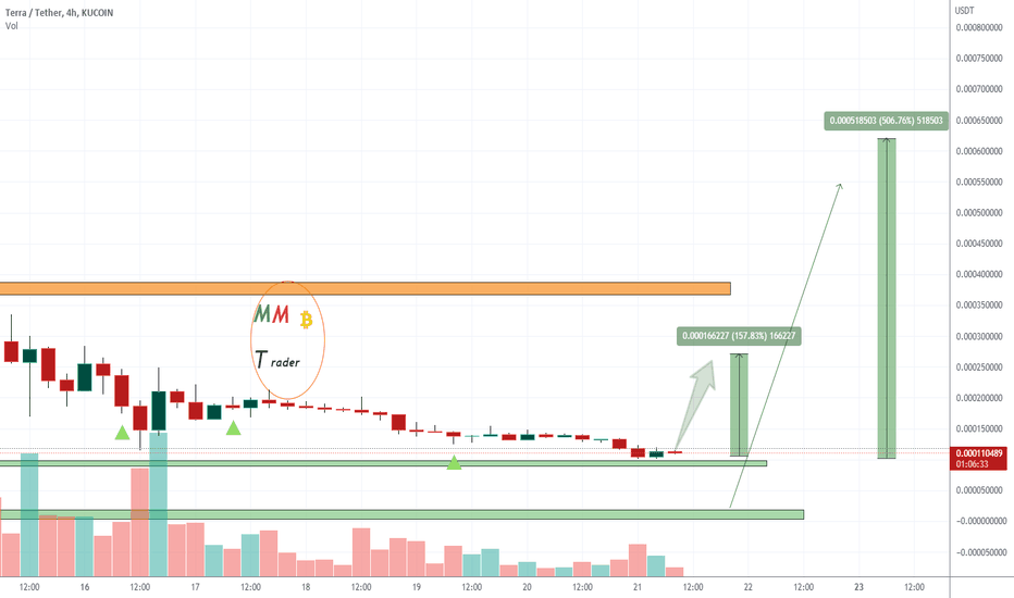 LUNAUSDT Major support is 0.0001$
