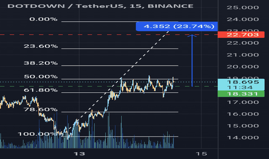 Wrecking Neck! DOTDOWN