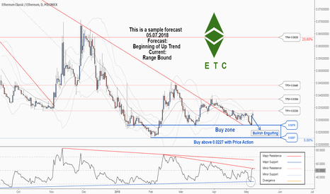 A great trading opportunity to buy in ETCETH . just catch it!