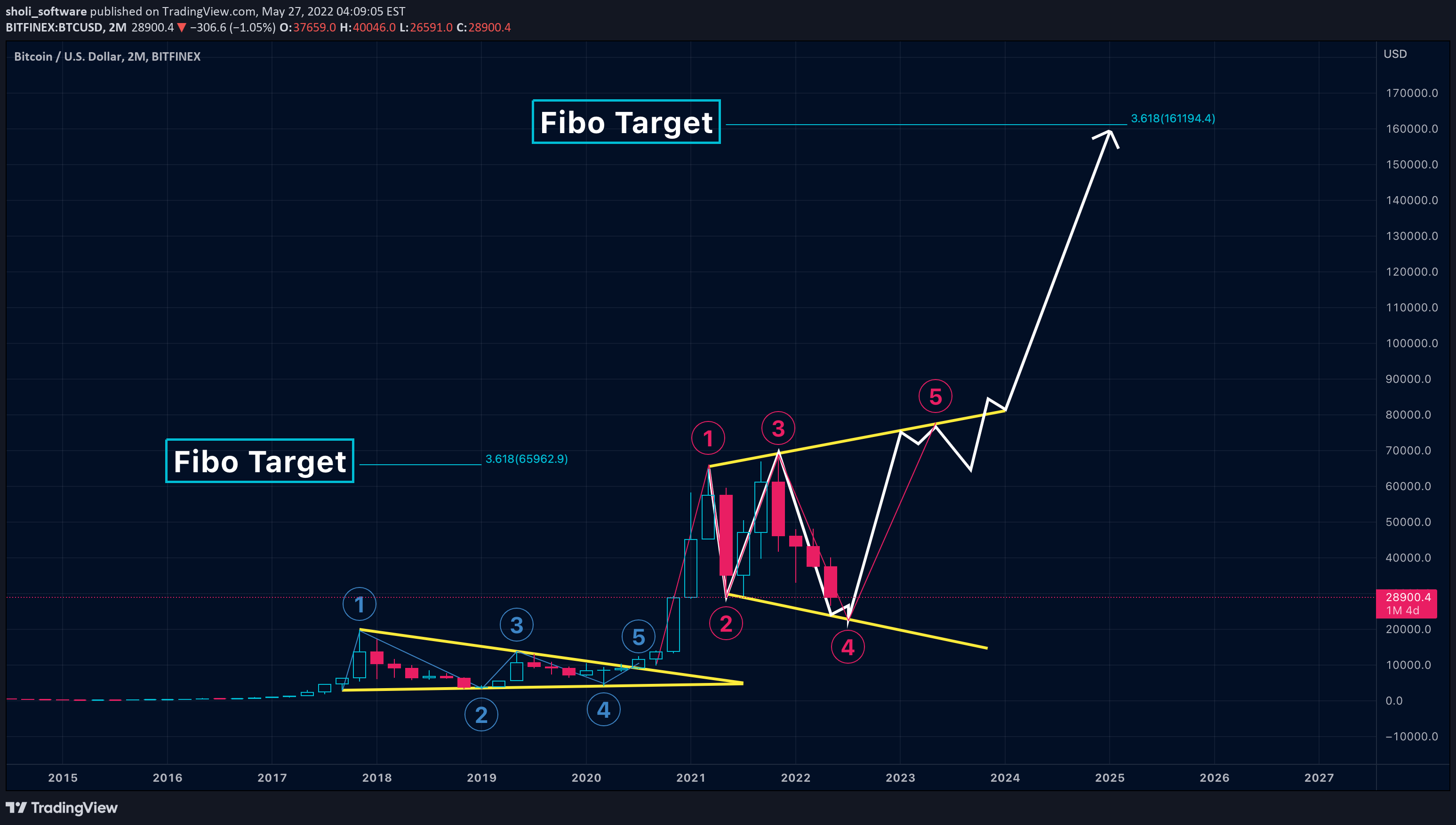 BITFINEX:BTCUSD Idea Chart Image by sholi_software