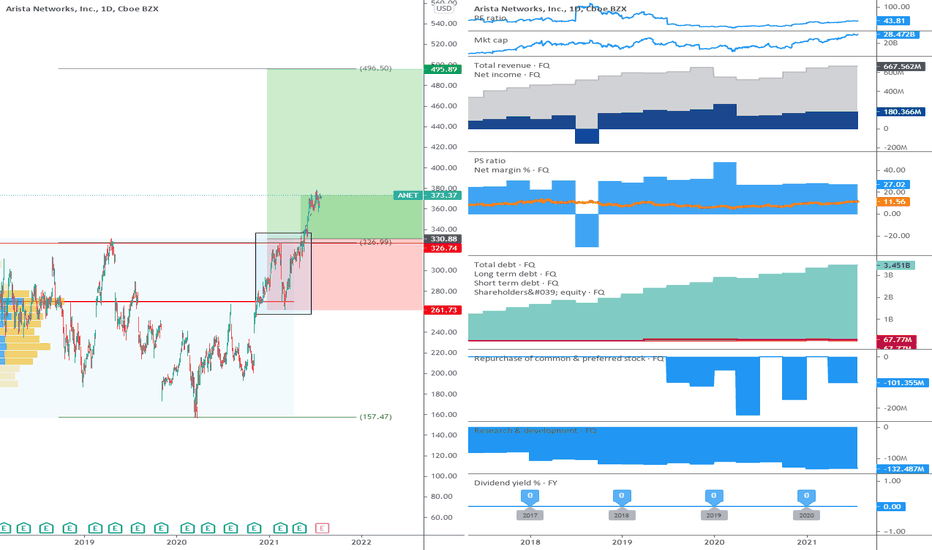 ANET: The range is broken upwards.