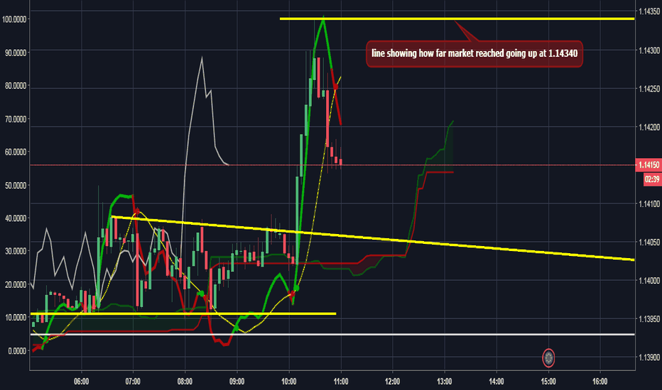 EUR/USD PATTERN FORMATION UPDATE