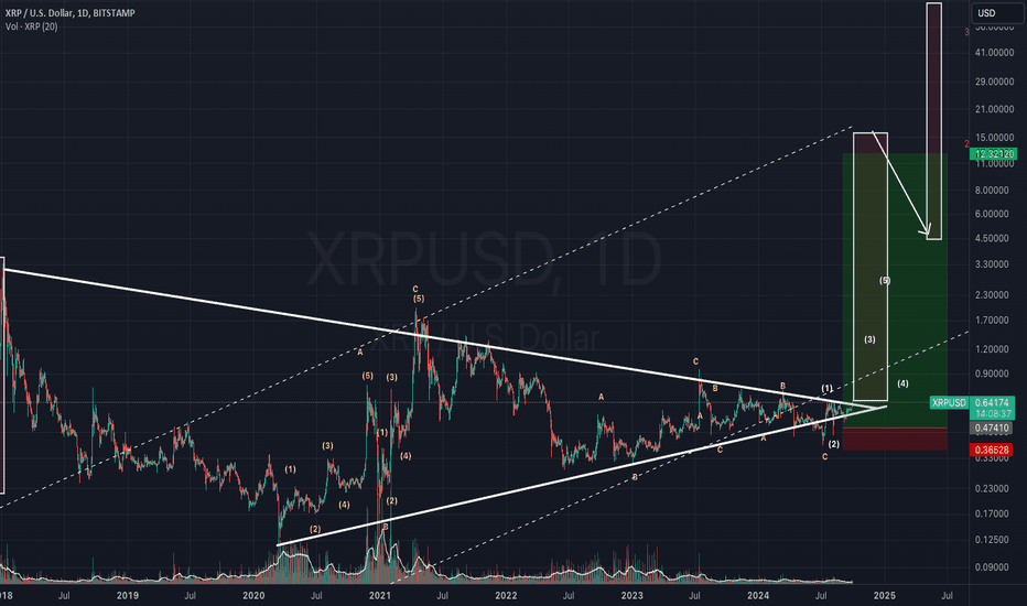 XRP is ready for a big move to 10$ 