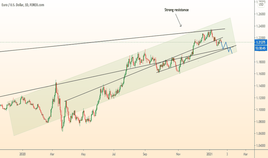 EURUSD fall in several stages