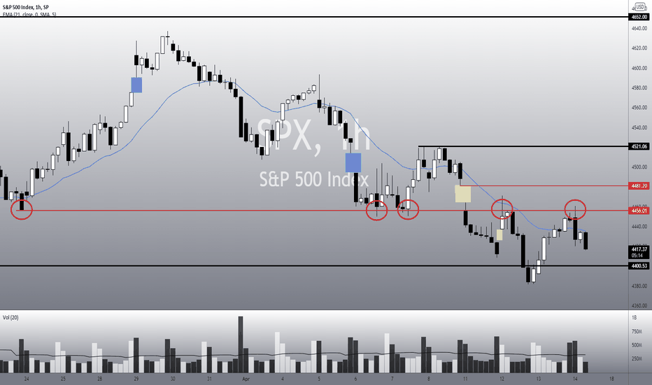 SPX: Is it a BUY now? Only if it does this.