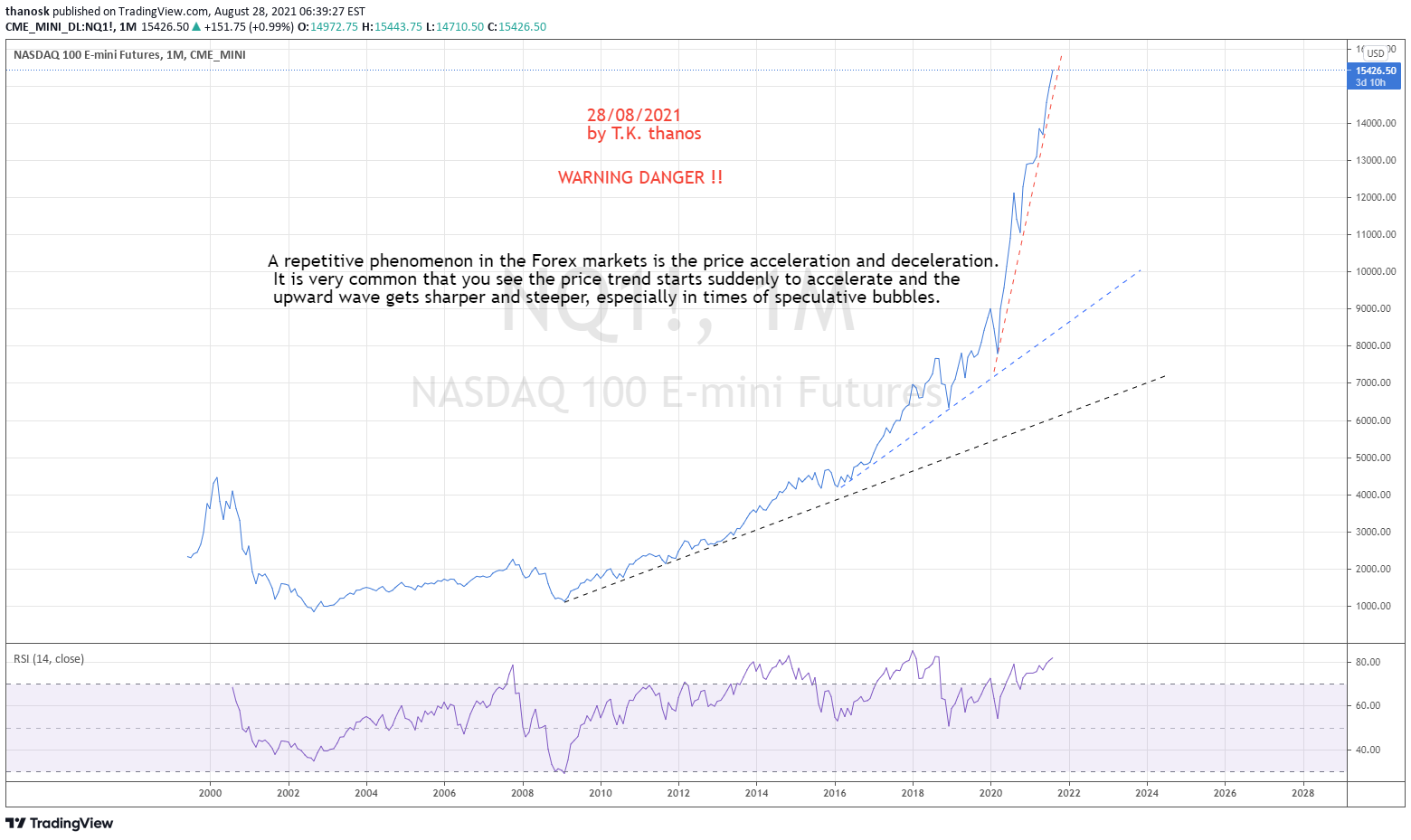 CME_MINI:NQ1! Idea Chart Image by thanosk