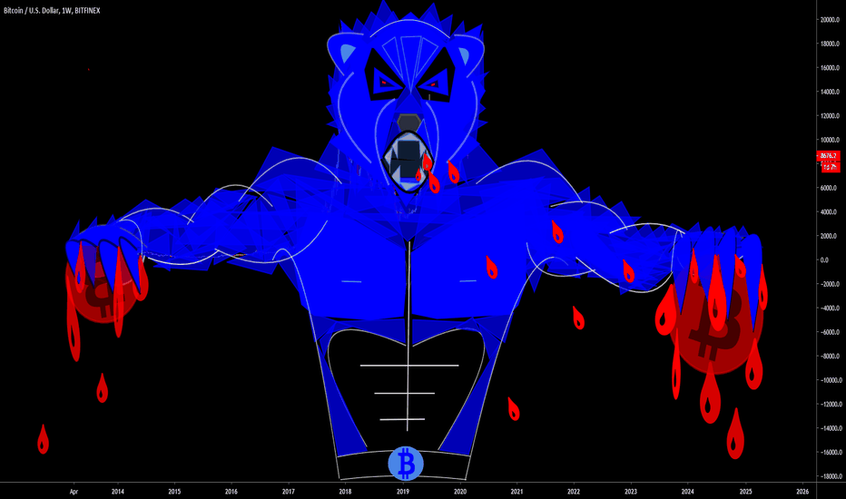 BTC USD (Killer Bears)