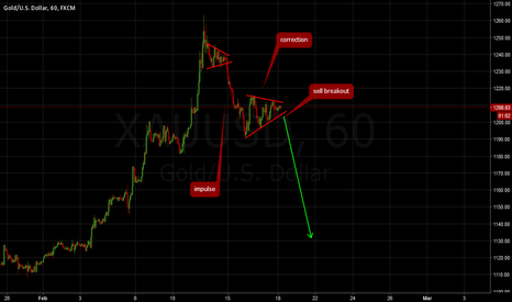 GOLD:  Don't miss the break out!